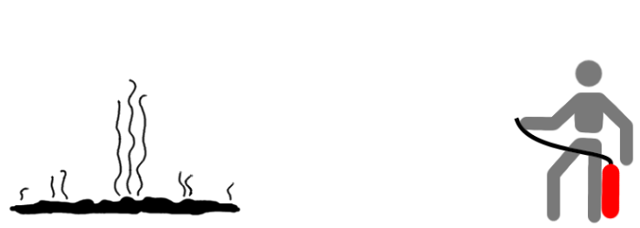 An der Brandstelle auf Wiederentzündung achten!